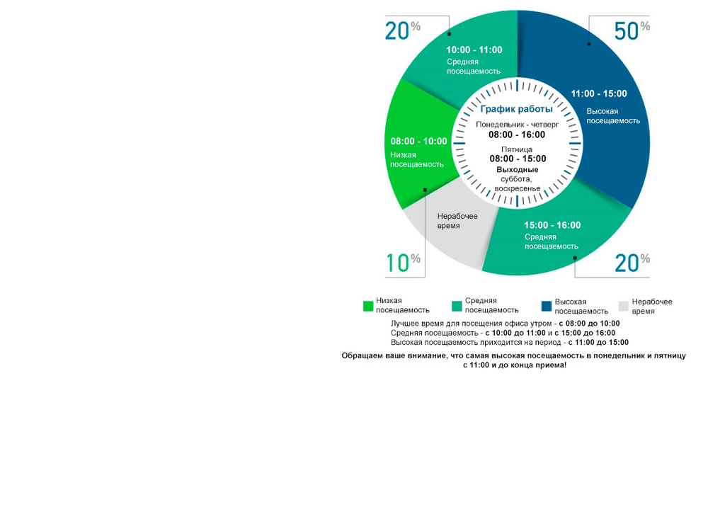 Полезная информация
